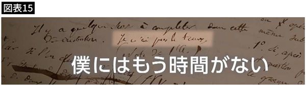 【図表15】ガロアの遺書