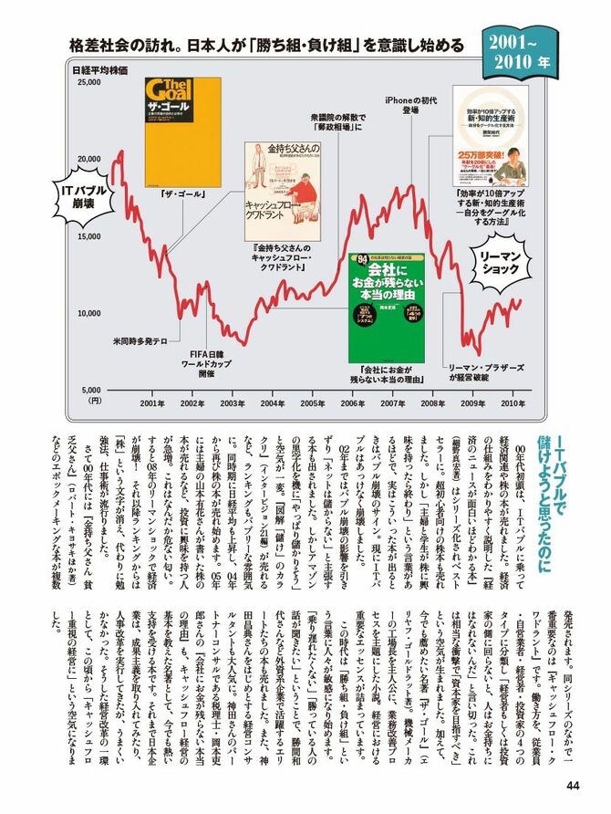 プレジデントムック『成功者の教え』p44
