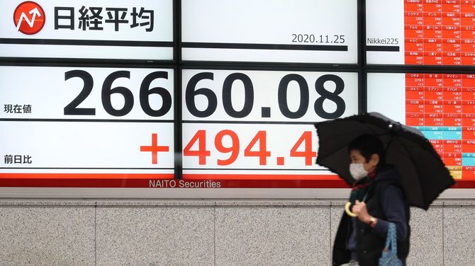 上昇した日経平均株価を示す電光ボード＝2020年11月25日午前、東京都中央区　