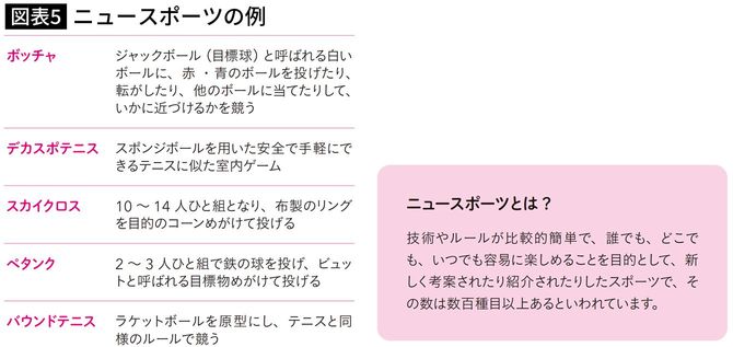 ニュースポーツの例