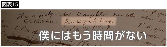 【図表15】ガロアの遺書