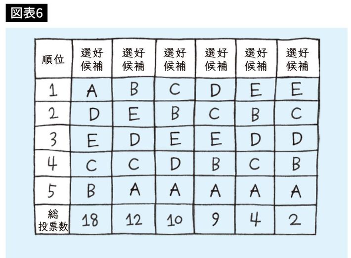 『<a href="https://www.amazon.co.jp/exec/obidos/ASIN/4833424258/presidentjp-22" target="_blank">教養としての数学</a>』より