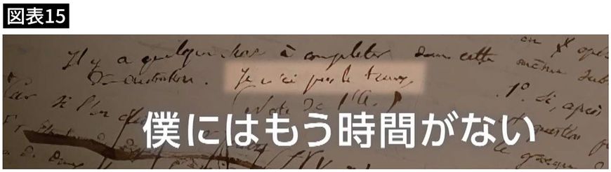 【図表15】ガロアの遺書