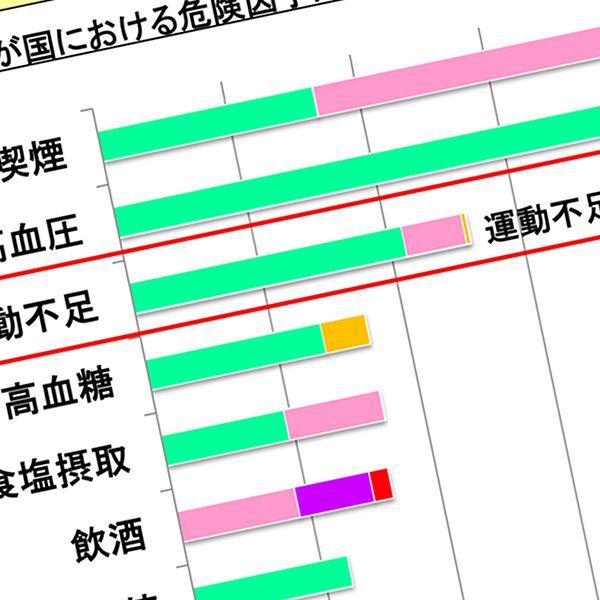 寝たきりの人は 帰還直後の宇宙飛行士 筋肉量 骨量低下の 廃用症候群 President Online プレジデントオンライン