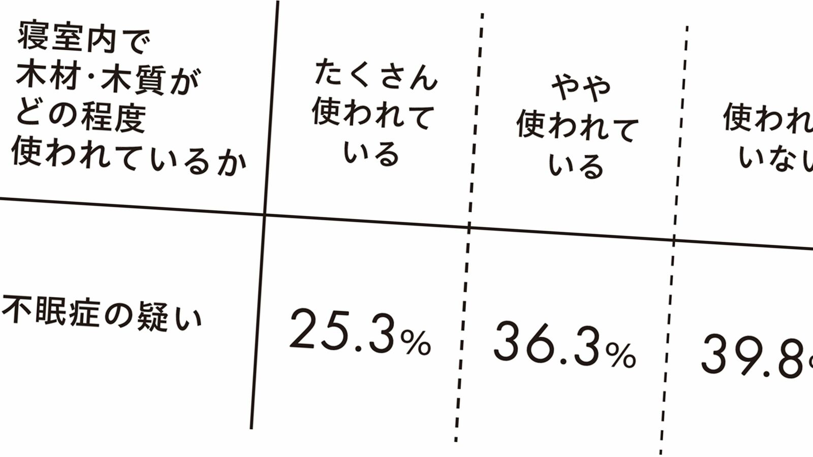 ｢90分周期で寝る｣ことはむしろ不眠へつながる…快眠を手に入れるために今すぐ捨てたい"睡眠神話" 睡眠の質を高める部屋を作る2つのポイント