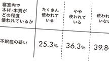 ｢90分周期で寝る｣ことはむしろ不眠へつながる…快眠を手に入れるために今すぐ捨てたい"睡眠神話"