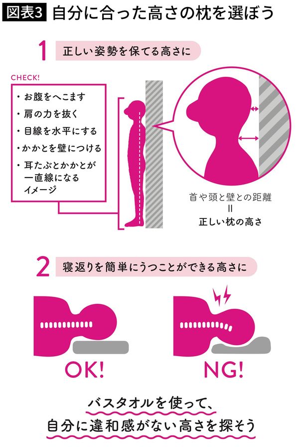 自分に合った高さの枕を選ぼう