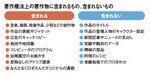 著作権法上の著作物に含まれるもの、含まれないもの