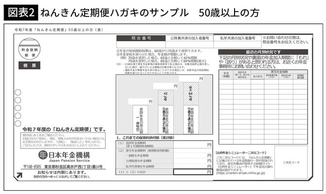 【図表2】ねんきん定期便ハガキのサンプル 50歳以上の方