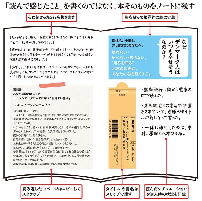 【図表】「読んで感じたこと」を書くのではなく、本そのものをノートに残す