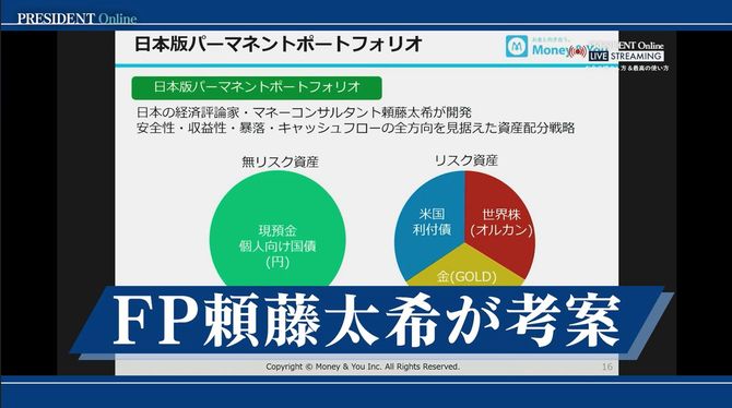 経済評論家ハリー・ブランウンが開発した資産配分を、頼藤氏が日本人向けに調整。