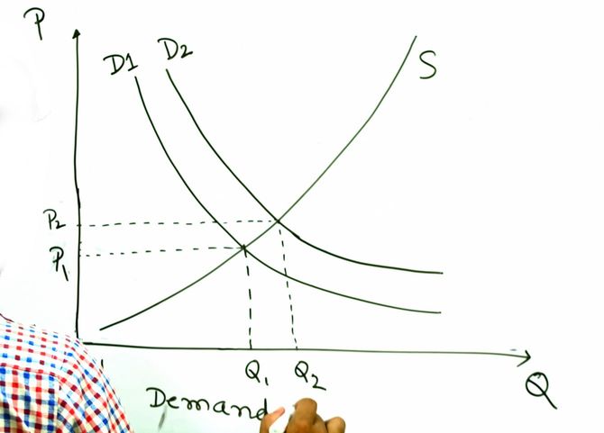 ホワイトボードに需要曲線を描いている