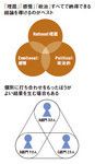 「理屈」「感情」「政治」すべてで納得できる結論を導けるのがベスト／個別に打ち合わせをもったほうがよい結果を生む場合もある