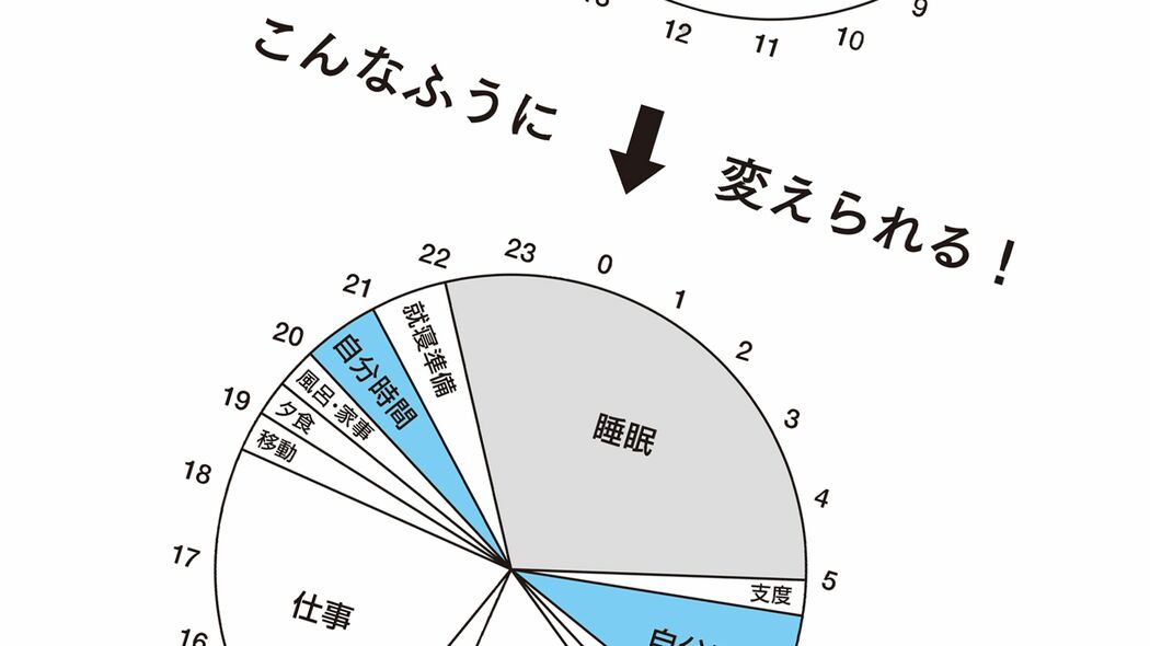 帰宅後｢スマホを見ながらゴロゴロ｣はこれで一発解消できる…秋の読書と勉強がはかどる"紙ワーク" 夜の活動をすべて朝の時間帯にスライドする