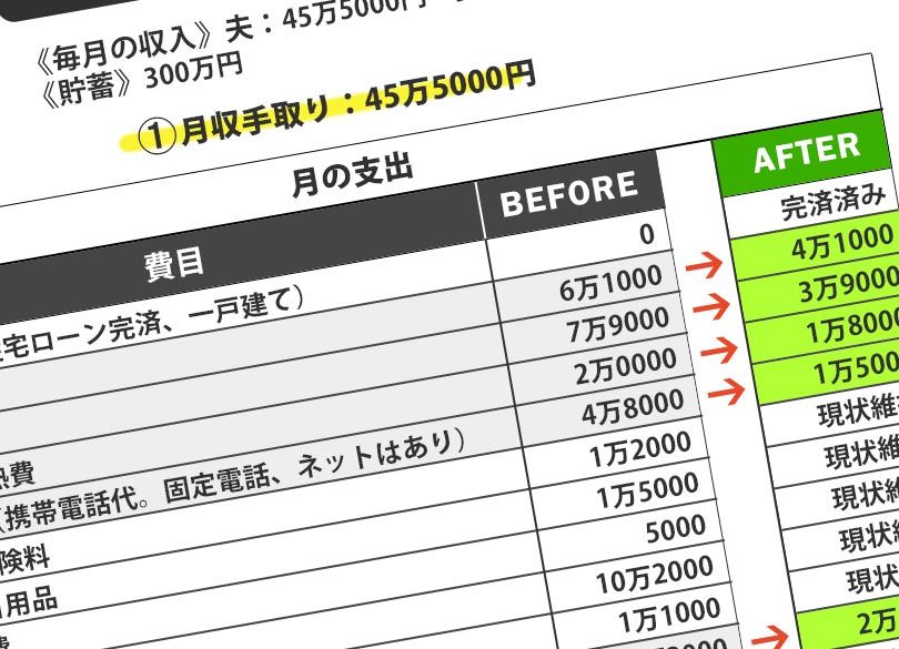 父子家庭"百貨店と外食"で月30万の非常識 月13万も家計費削減できた理由