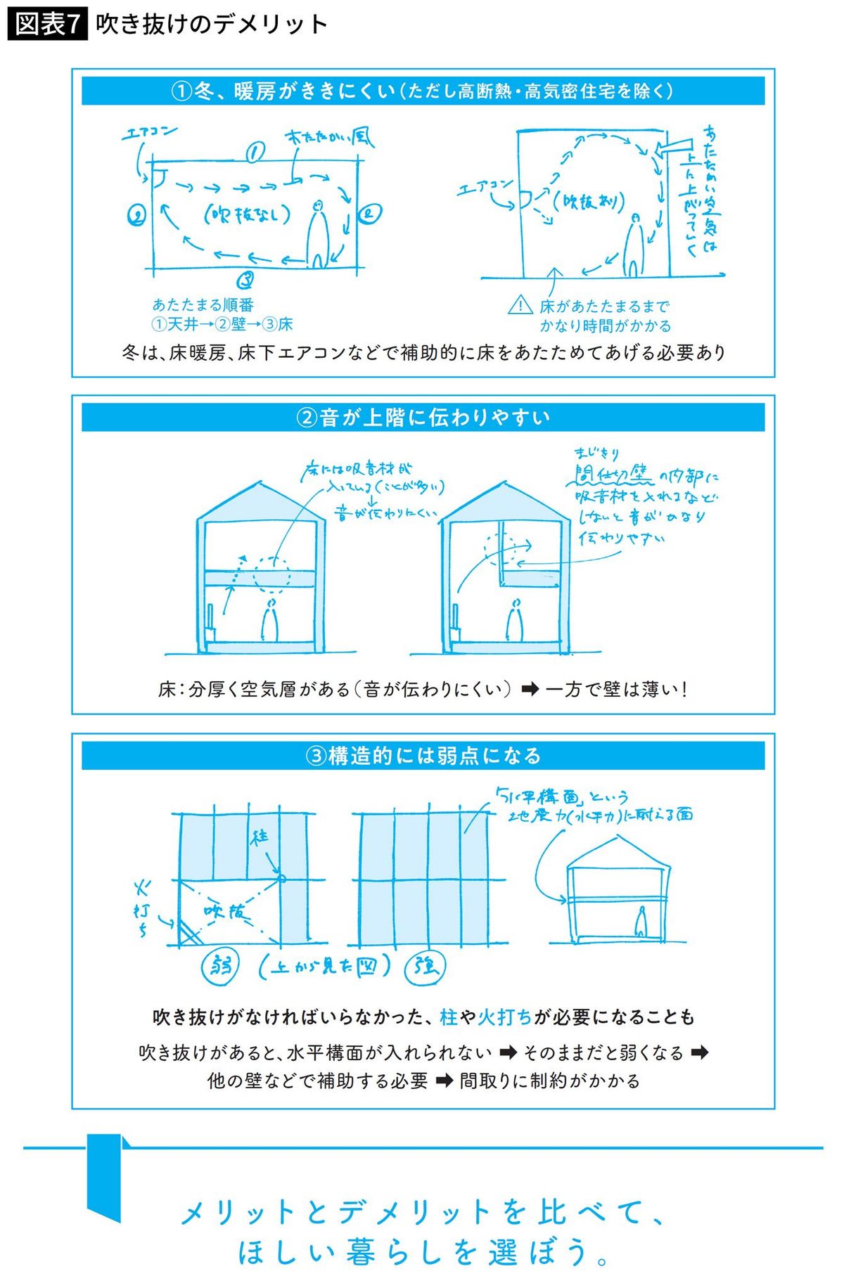 吹き抜けのデメリット