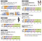 メモと記録のコツ1～5