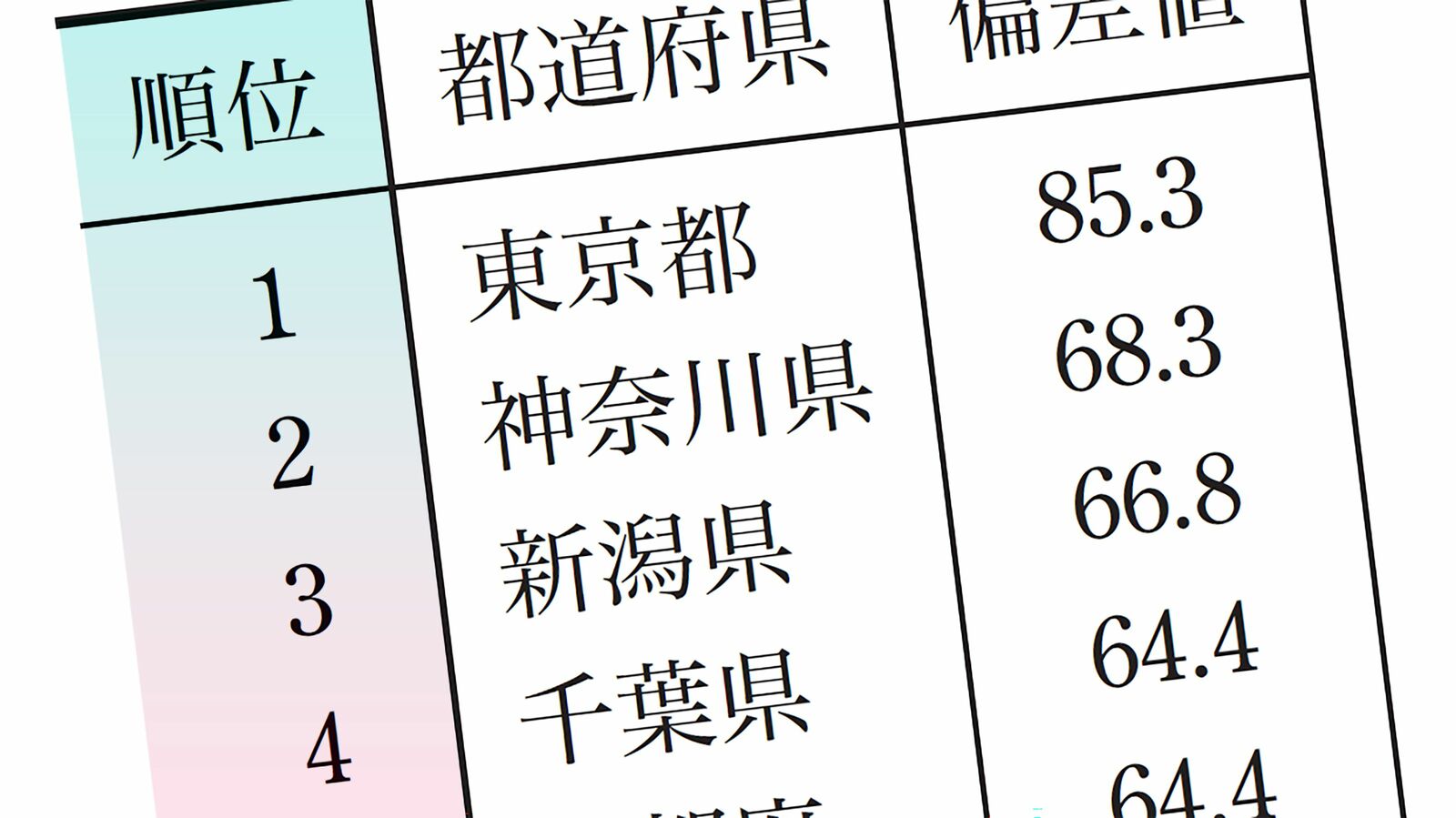 ｢ワースト3位は青森､2位は鹿児島､1位は…｣男性議員ばかりの残念な自治体ランキング 地方政治は｢男性優位の無法地帯｣になっている