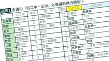 ｢旧制一中｣のライバル校｢二中と三中｣の現在の実力…47都道府県の｢ナンバースクール｣を徹底検証する