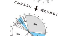 帰宅後｢スマホを見ながらゴロゴロ｣はこれで一発解消できる…秋の読書と勉強がはかどる"紙ワーク"