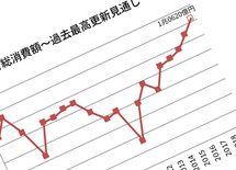 "改元10連休"で旅行消費額は過去最高に