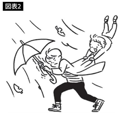 出典＝『世界一たのしくてためになる「幸せ」の授業』