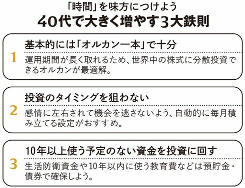 【図表】「時間」を味方につけよう 40代で大きく増やす3大鉄則