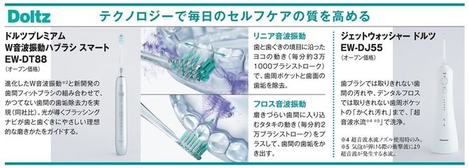テクノロジーで毎日のセルフケアの質を高める