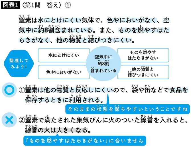 【図表】〈第1問 答え〉①