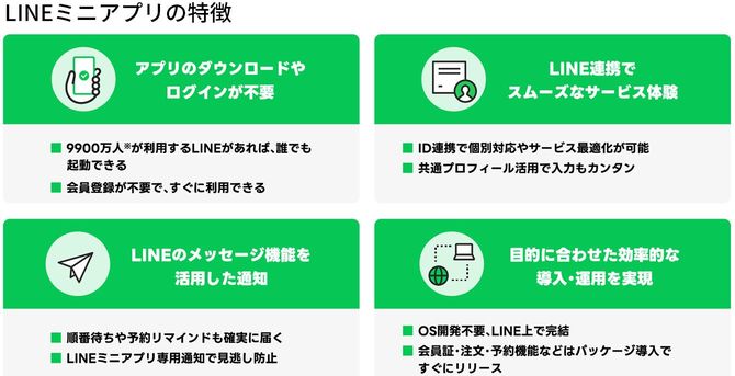LINEミニアプリの特徴