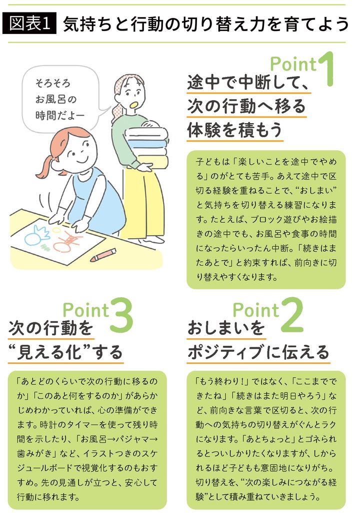 『<a href="https://www.amazon.co.jp/dp/4074628120/ref=nosim?tag=f-pol-22" target="_blank">子どもが小1になったら知りたいことが全部のってる本</a>』（主婦の友社）より