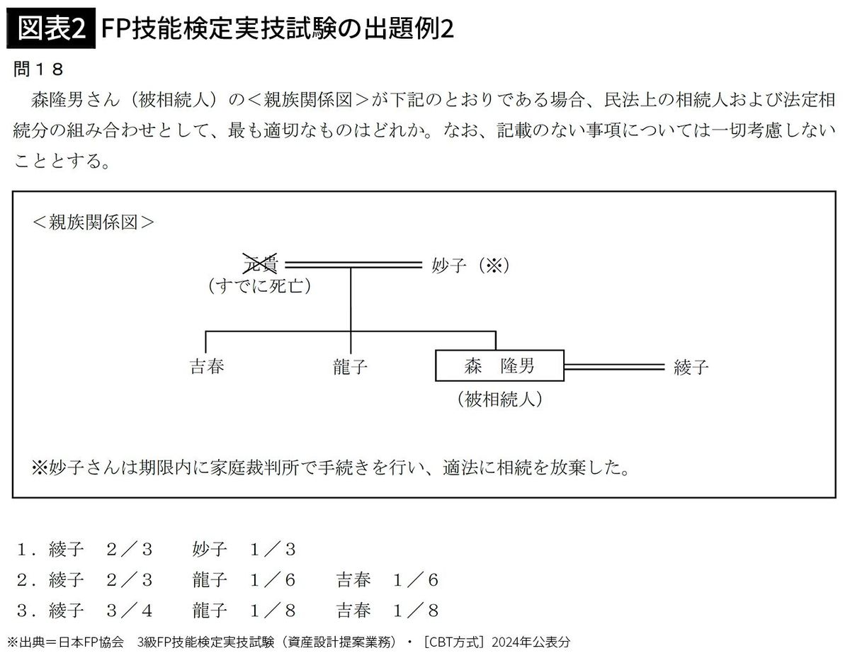 【図表2】FP技能検定実技試験の出題例2