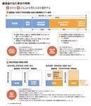 譲渡益が出た場合の特例