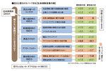 広さと深さがカバーできる【生命保険営業の例】