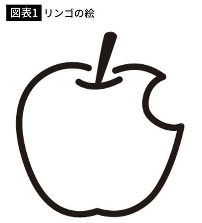 【図表1】リンゴの絵