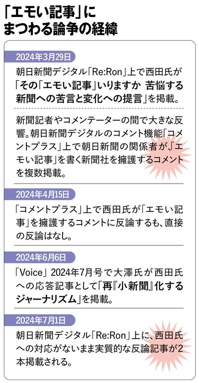 【図表1】「エモい記事」にまつわる論争の経緯
