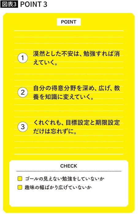 【図表】漠然とした不安は、勉強すれば消えていく
