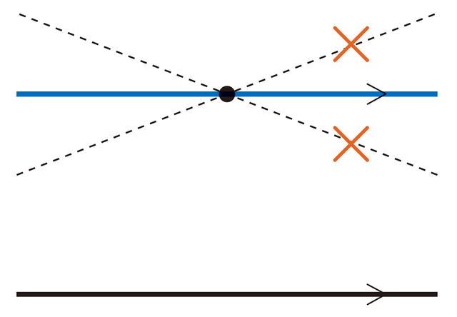 【図表】「直線と（その直線上にない）点があるとき、点を通って、直線に平行な直線は1本しか引けない」
