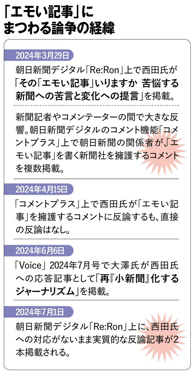 【図表1】「エモい記事」にまつわる論争の経緯