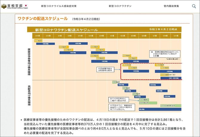 時間を与えれば与えるほど、ウイルスに抵抗性の変異のチャンスを与えることになる