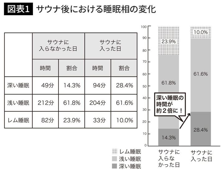 デキる人がサウナ時間をわざわざ作る深い理由 運動よりも 手っ取り早い 健康法 President Online プレジデントオンライン