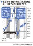 石油業界各社の業績は資源価格と会計処理で大きく変動していた