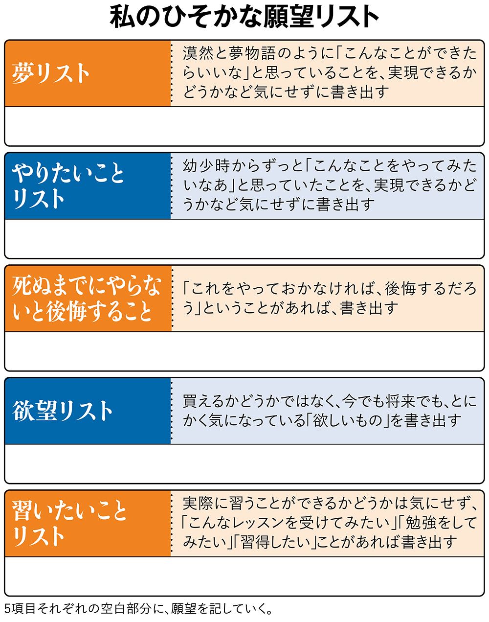 60歳が分かれ道｢老後資金で大損しない｣7つの鉄則…幸せな老後計画