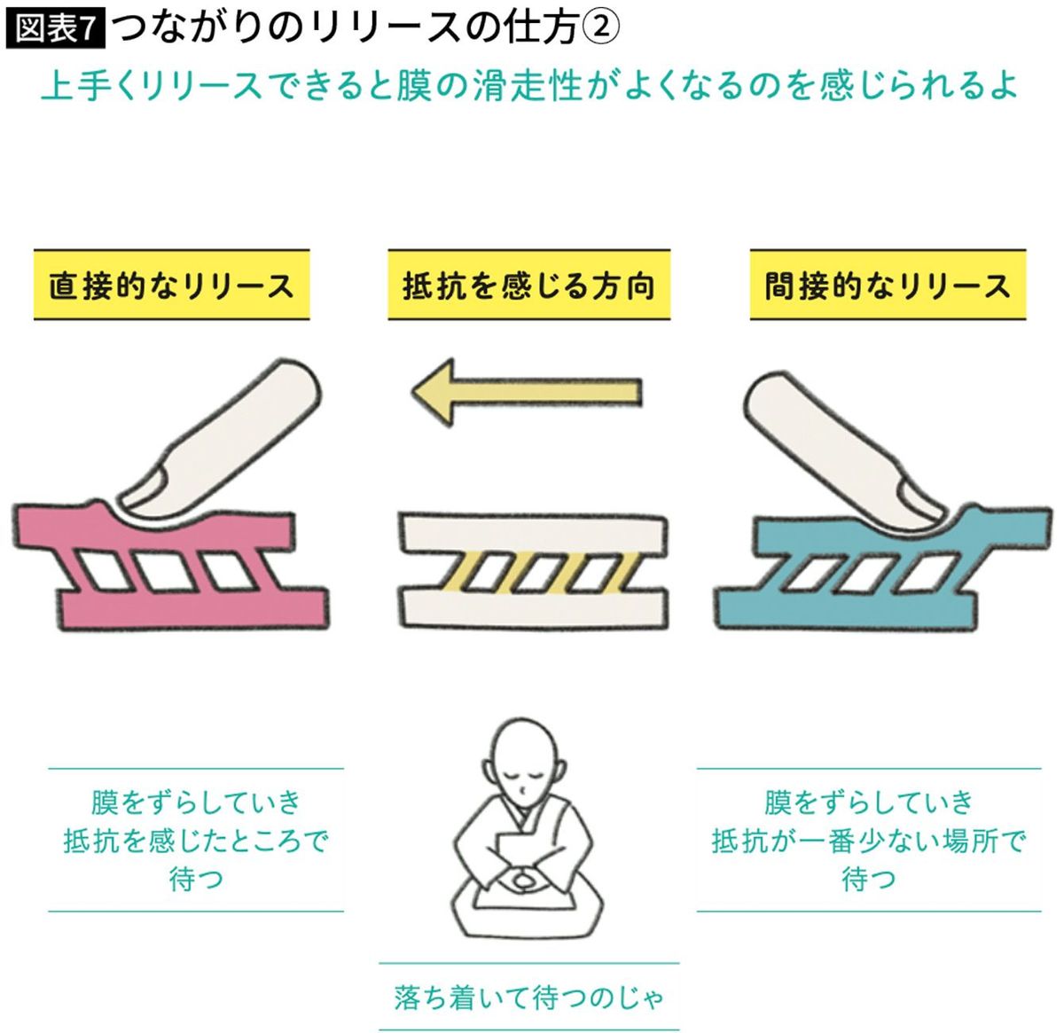 つながりのリリースの仕方②