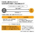図：「口約束」と軽く考えてはダメ！ 社会的信用の失墜で、会社消滅もあり！？