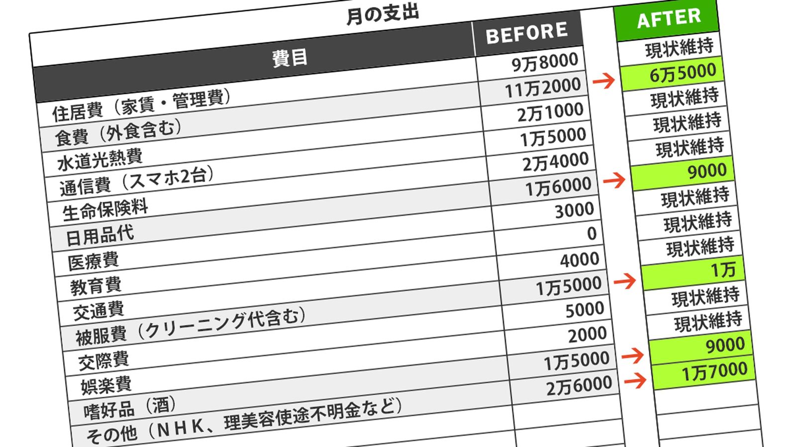 48歳妻の｢浪費爆弾で老後崩壊寸前｣から一瞬で月6万円の黒字に転じた夫の秘策 何度も再発する無駄遣いグセを完治