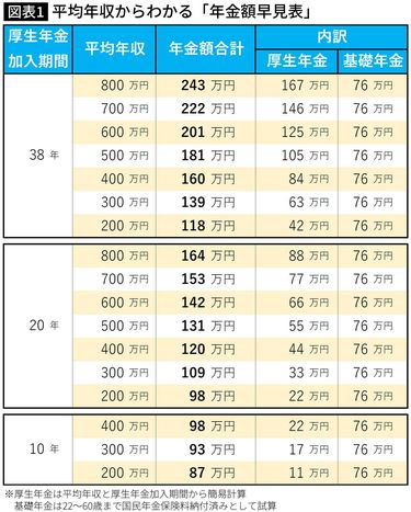 金のなる木、金持と長生き、年齢に合わせて91万円で、奉仕 90歳以降も生きる「長生きリスク」に備えるなら？ファイナンシャル