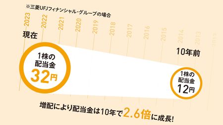 半永久的に不労所得が入ってくる…｢配当株投資こそ王道の投資法｣と断言