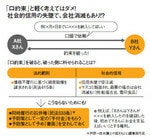 図:「口約束」と軽く考えてはダメ! 社会的信用の失墜で、会社消滅もあり!?