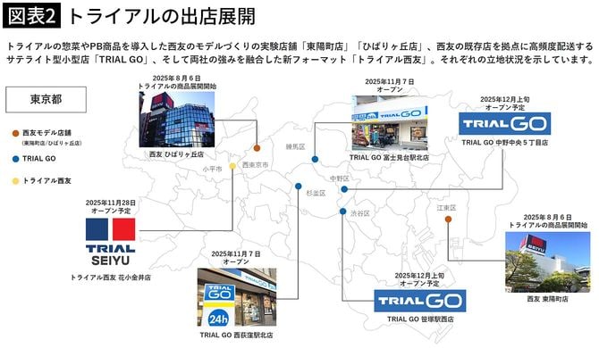 【図表2】トライアルの出店展開